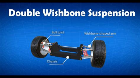 Force consideration Static-force due to gravity, reaction force in wheels. . Double wishbone suspension calculator